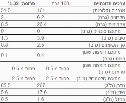 לחם הרים 600 גרם