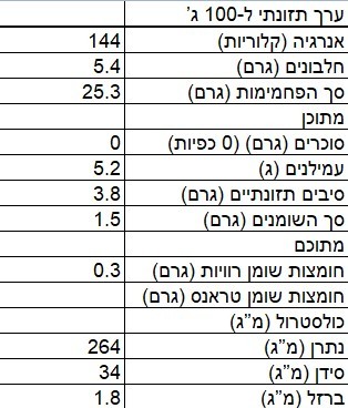 לחם טהנה 650 גרם