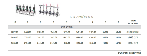 וסתים/ סלונואידים