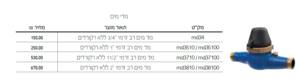 מדי מים