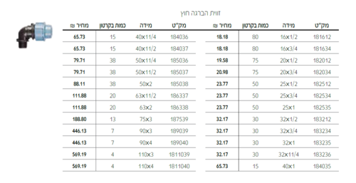 אביזרים לצנרת פוליאתילן 16 בר