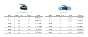אביזרים לצנרת פוליאתילן 16 בר