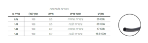 צינוריות לטפטפות