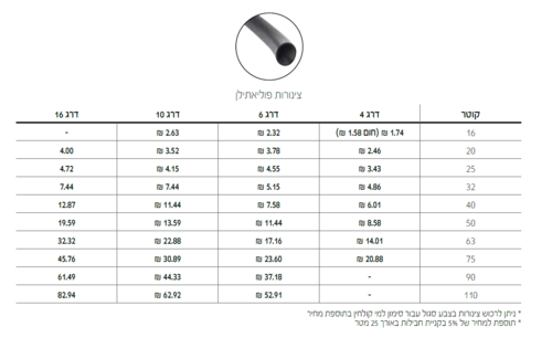 צינורות פוליאתילן Palyam אביזרי השקיה