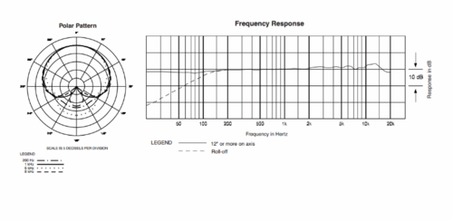 מיקרופון קונדנסר Audio Technica AT2035