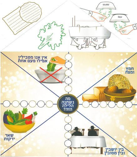 20 יצירה מה נשתנה הלילה הזה/יודקה