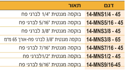 בוקסות מגנטיות לברגי פח (איסכורית) פלדת S2 אינטשי