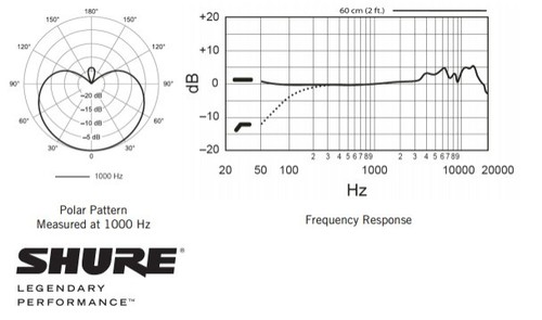 מיקרופון קונדנסר Shure PG42-LC