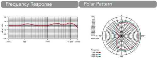 מיקרופון קונדנסר Rode BroadCaster