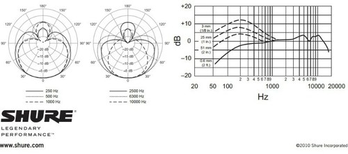 מיקרופון דינאמי Shure Beta57 A
