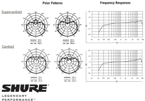 מיקרופון קונדנסר Shure KSM9/CG