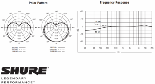 זוג מיקרופוני קונדנסר Shure KSM137