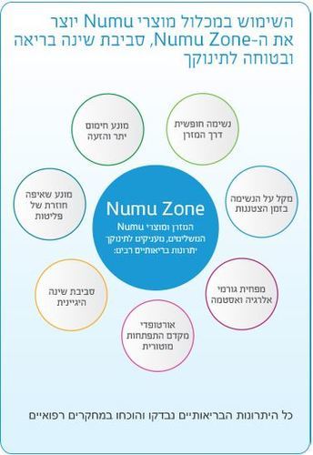 מזרן עגלה 