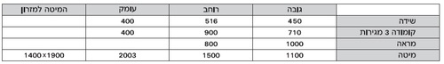 חדר שינה קומפלט דגם Home