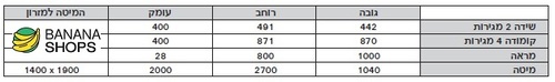חדר שינה קומפלט דגם רנואר
