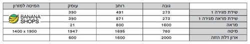 חדר שינה קומפלט דגם לונדון