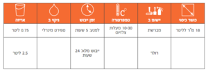 יאכט ורניש סופר לכה לעץ 750 מ״ל Owatrol Super Varnish