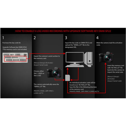 קוד אקטיבציה Panasonic DMW-SFU2 V-Log Upgrade Software Key