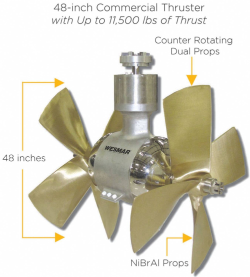 control bow thruster marine