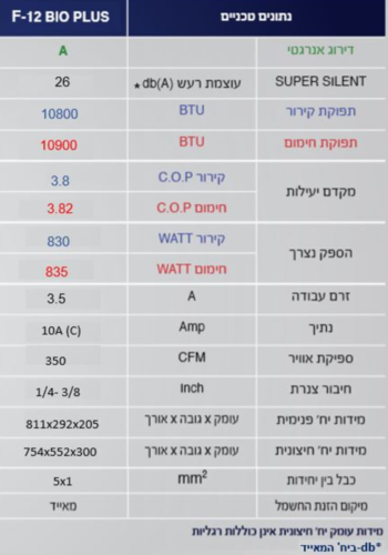 מזגן עילי Familyline F-12 BIO PLUS שנת 2021