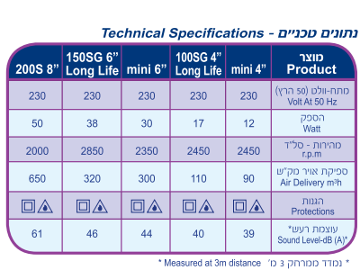 ונטה 8" 200S