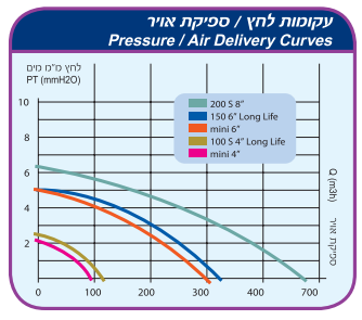 ונטה 8" 200S