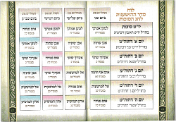 סדר הושענות