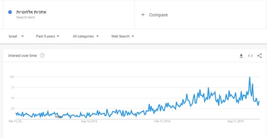 ציוד היקפי למחשבים מגמת מכירות