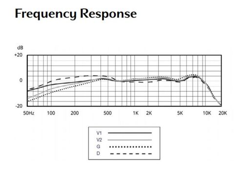 זוית נוספת Aston Microphones Stealth