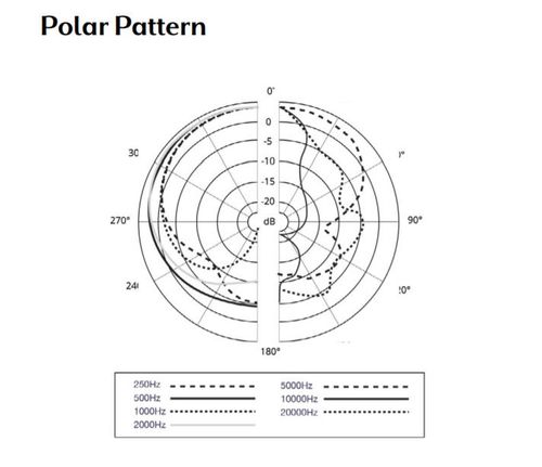 זוית נוספת Aston Microphones Stealth