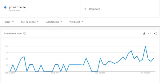 שק שינה לתינוק מגמת חיפוש