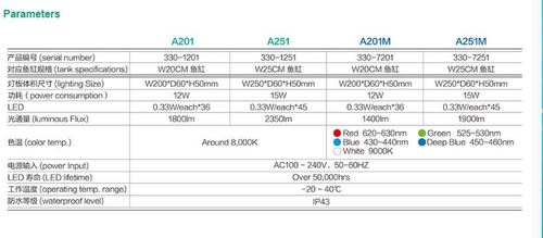 צ'יהירוס- תאורה לצמחיה PLANTS WATER FOR LIGHT LED SERIES – A CHIHIROS A-201 