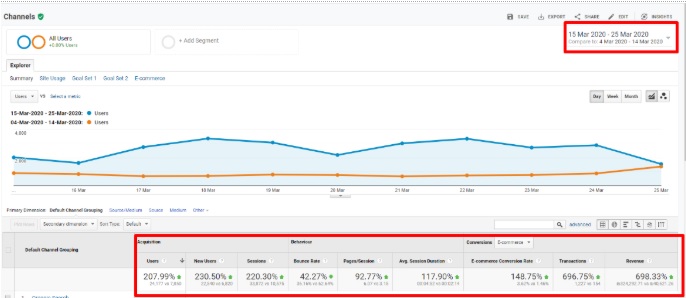 הכנסות בחנות וירטואלית