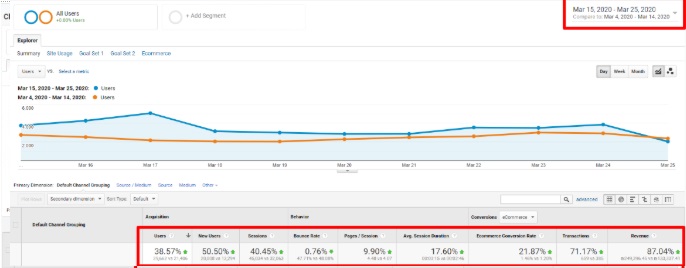 חנות וירטואלית בתחום האופנה