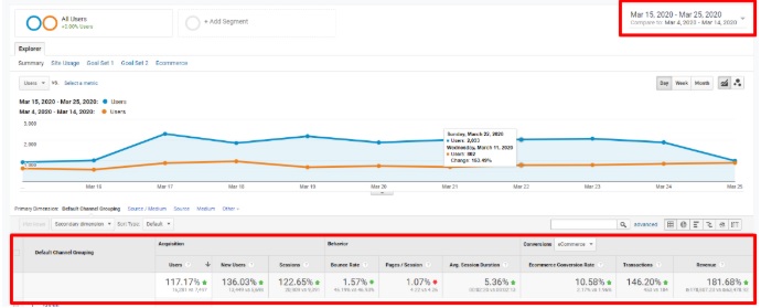 חנות וירטואלית בתחום הטקסטיל