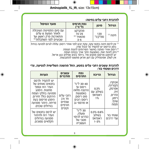 אמינופיליק 5 ליטר