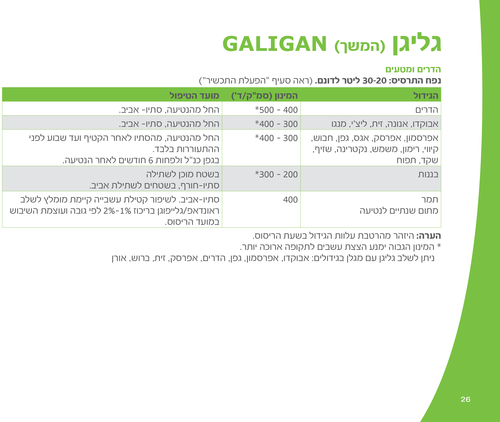 גליגן 5 ליטר GALIGAN