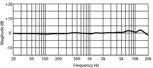זוית נוספת PreSonus PX-1