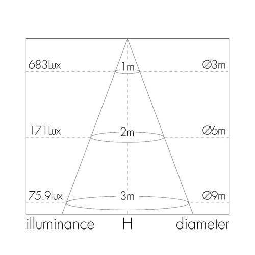 צמוד תקרה לד עגול PIERO 300mm 24W