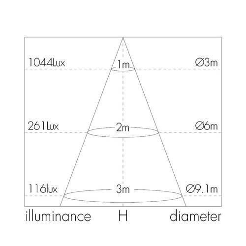 צמוד תקרה לד עגול PIERO 500mm 36W