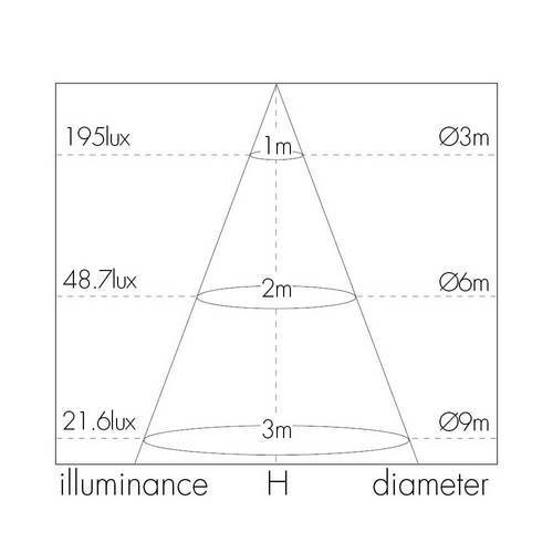 צמוד קיר / תקרה לד מרובע ICE 24W