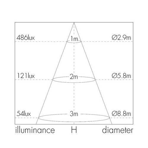 שקוע לד מרובע אינטגרלי 18W 210X210
