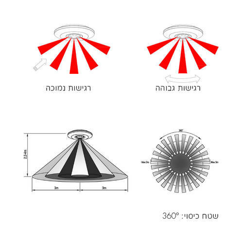 גלאי תנועה תקרתי על הטיח 6 מטר ST05C
