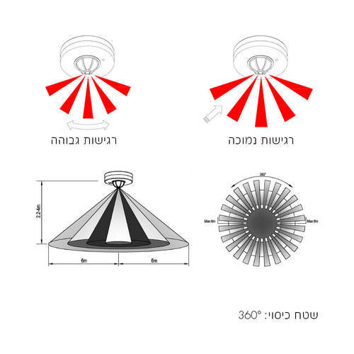 גלאי תנועה תקרתי על הטיח 12 מטר ST06B