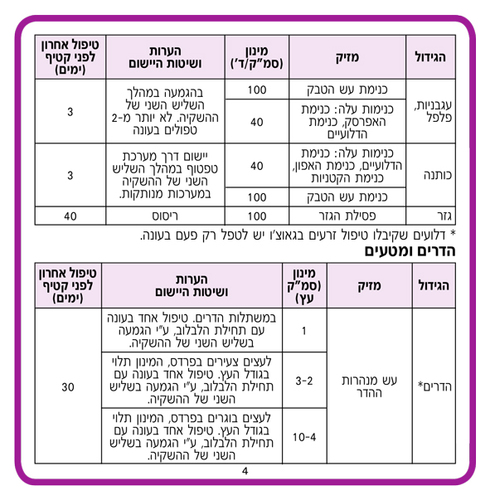 קוהינור 350 תרכיז רחיף סיסטמי להדברת מזיקים - מיכל 1 ליטר