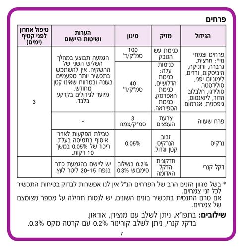 קוהינור 350 תרכיז רחיף סיסטמי להדברת מזיקים - מיכל 1 ליטר