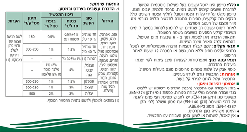 טייפון 1 ליטר