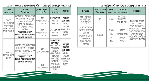 טייפון 1 ליטר