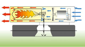 תותח חימום סולר MASTER B 70 CED direct oil heater MASTER ITALY