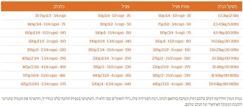 גו Go סולושנס -לימיטיד Limited סלמון - שק 10 ק